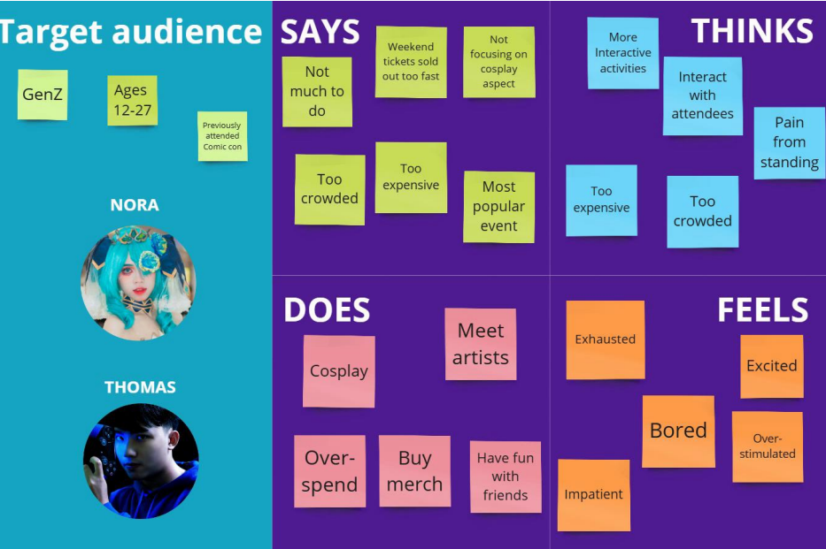 Empathy Map
